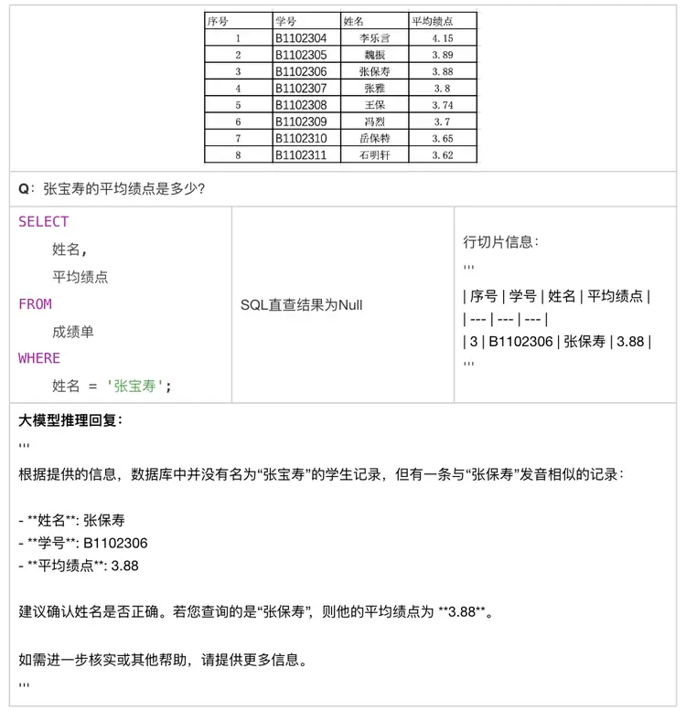 万字长文详解优图RAG技术(图32) 万字长文详解优图RAG技术(图32)