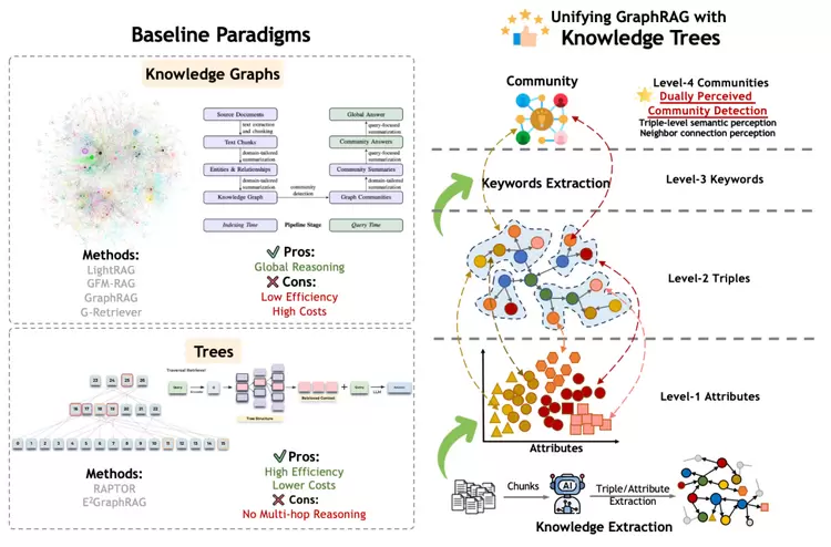 万字长文详解优图RAG技术(图35) 万字长文详解优图RAG技术(图35)