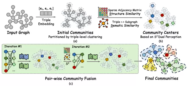 万字长文详解优图RAG技术(图36) 万字长文详解优图RAG技术(图36)