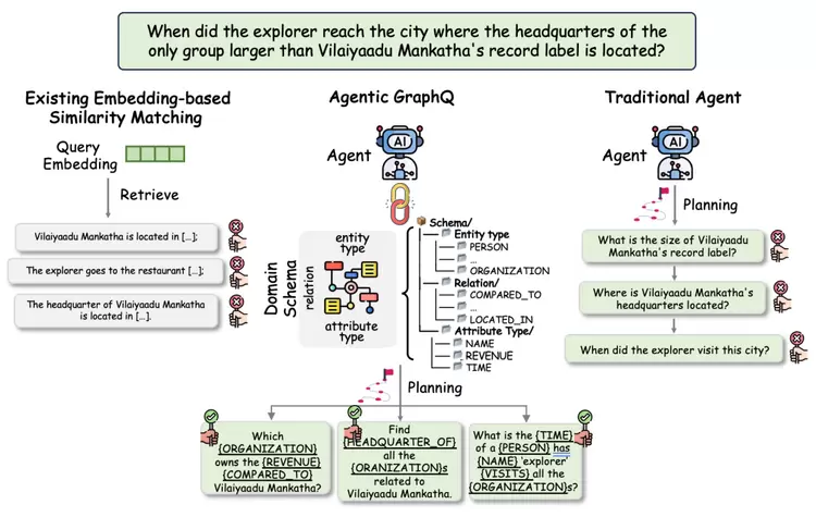 万字长文详解优图RAG技术(图37) 万字长文详解优图RAG技术(图37)