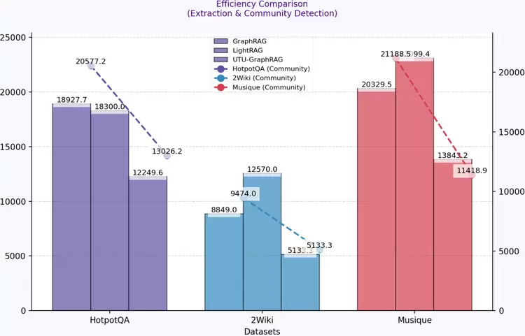 万字长文详解优图RAG技术(图38) 万字长文详解优图RAG技术(图38)
