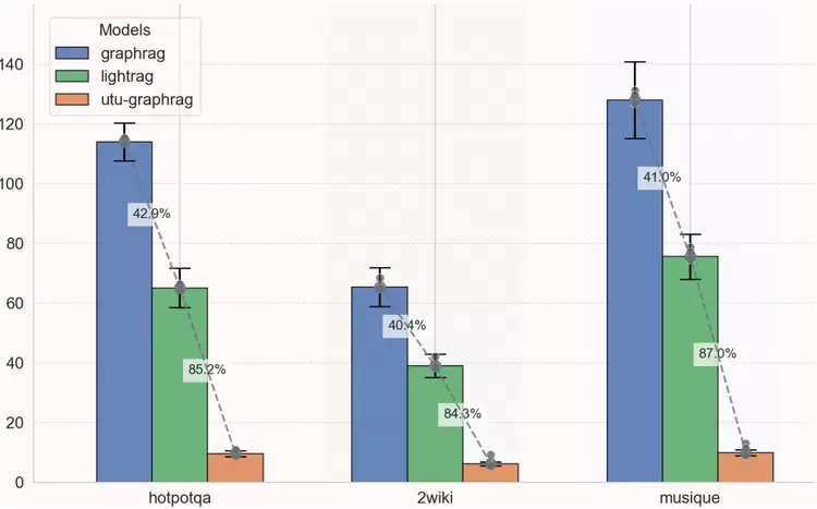 万字长文详解优图RAG技术(图39) 万字长文详解优图RAG技术(图39)