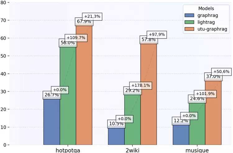 万字长文详解优图RAG技术(图40)