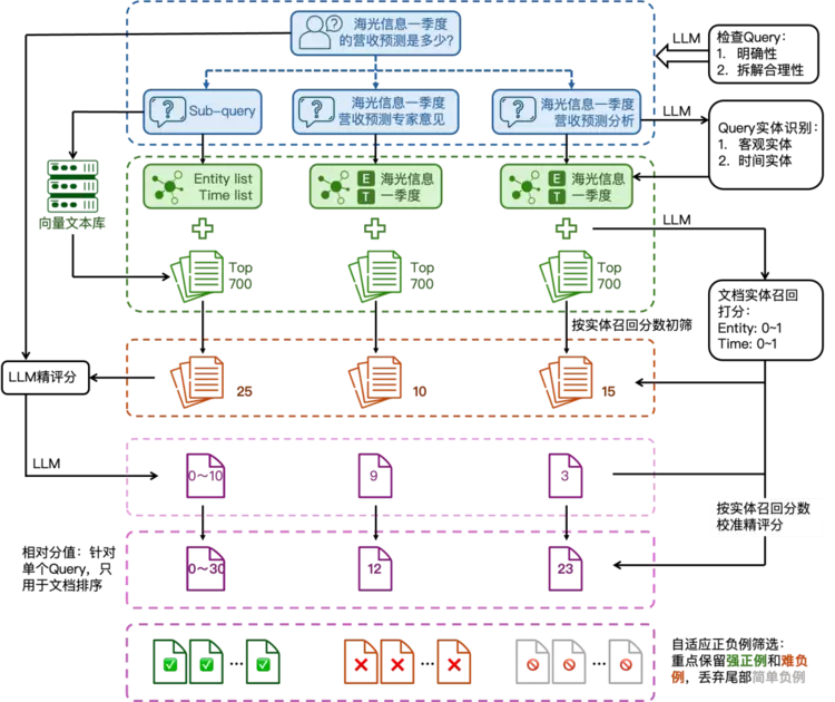 万字长文详解优图RAG技术(图10) 万字长文详解优图RAG技术(图10)