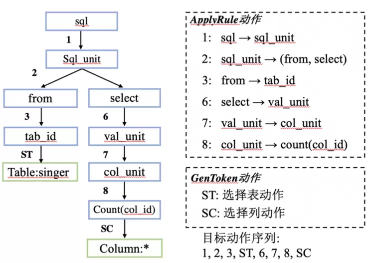 万字长文详解优图RAG技术(图23) 万字长文详解优图RAG技术(图23)