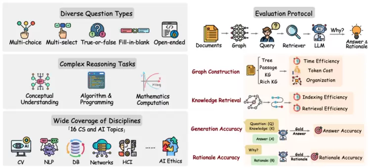 万字长文详解优图RAG技术(图33) 万字长文详解优图RAG技术(图33)
