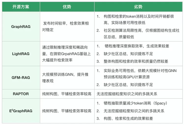 万字长文详解优图RAG技术(图34) 万字长文详解优图RAG技术(图34)