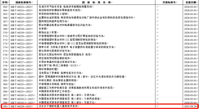 深之蓝参与编制的国家标准——《淡水水下搜救机器人通用技术条件》获批发布(图3)