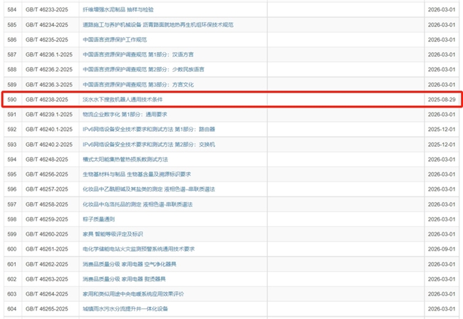 深之蓝参与编制的国家标准——《淡水水下搜救机器人通用技术条件》获批发布(图2)