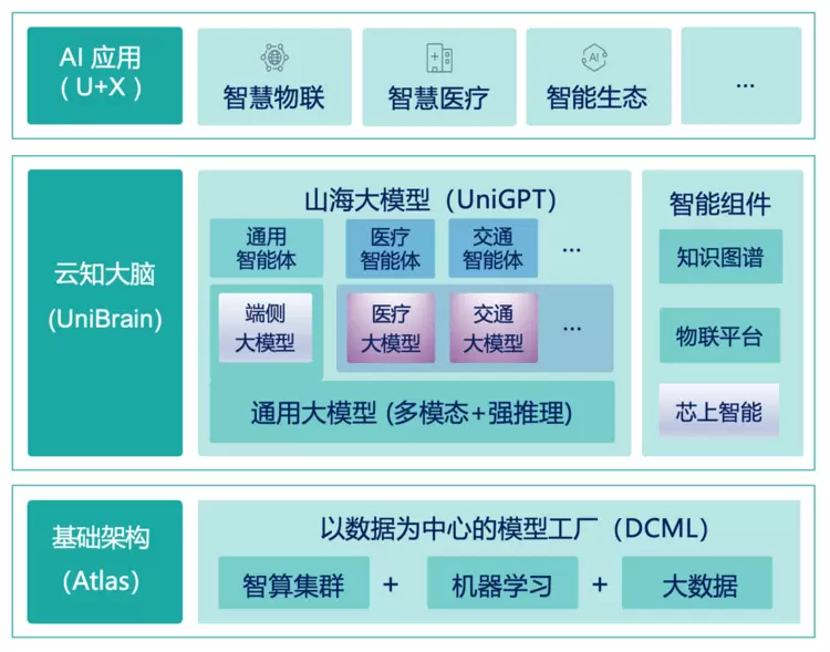 云知声AGI落地智慧生活:推出“智能拍学机”等多款“智能硬件+大模型”解决方案(图3) 云知声AGI落地智慧生活:推出“智能拍学机”等多款“智能硬件+大模型”解决方案(图3)