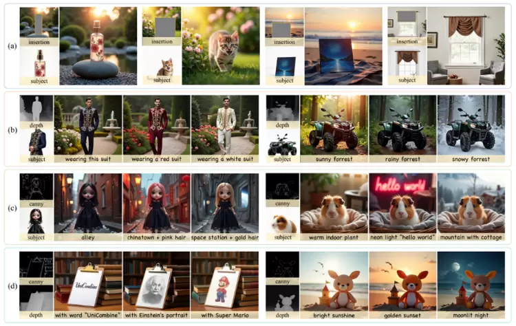 ICCV 2025 | 腾讯优图实验室大模型8篇论文入选,涵盖风格化人脸识别、AI生成图像检测、多模态大语言模型等方向(图4) ICCV 2025 | 腾讯优图实验室大模型8篇论文入选,涵盖风格化人脸识别、AI生成图像检测、多模态大语言模型等方向(图4)