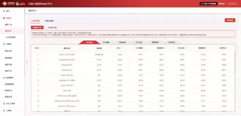 模型选型专题系列 | 业界首个!元景MaaS平台上线《大模型选型说明书》(图3) 模型选型专题系列 | 业界首个!元景MaaS平台上线《大模型选型说明书》(图3)