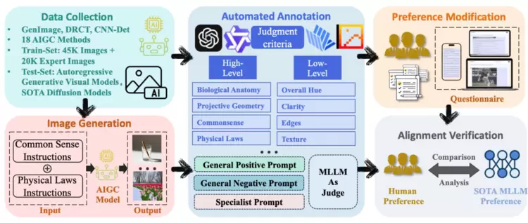 ICCV 2025 | 腾讯优图实验室大模型8篇论文入选,涵盖风格化人脸识别、AI生成图像检测、多模态大语言模型等方向(图2) ICCV 2025 | 腾讯优图实验室大模型8篇论文入选,涵盖风格化人脸识别、AI生成图像检测、多模态大语言模型等方向(图2)