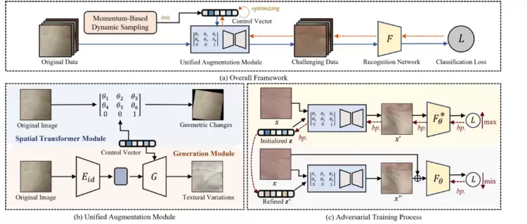 ICCV 2025 | 腾讯优图实验室大模型8篇论文入选,涵盖风格化人脸识别、AI生成图像检测、多模态大语言模型等方向(图6) ICCV 2025 | 腾讯优图实验室大模型8篇论文入选,涵盖风格化人脸识别、AI生成图像检测、多模态大语言模型等方向(图6)