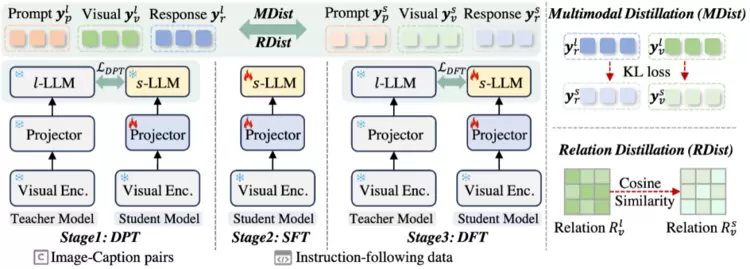 ICCV 2025 | 腾讯优图实验室大模型8篇论文入选,涵盖风格化人脸识别、AI生成图像检测、多模态大语言模型等方向(图5) ICCV 2025 | 腾讯优图实验室大模型8篇论文入选,涵盖风格化人脸识别、AI生成图像检测、多模态大语言模型等方向(图5)