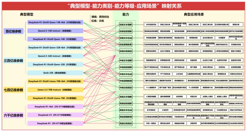 模型选型专题系列 | 业界首个!元景MaaS平台上线《大模型选型说明书》(图4) 模型选型专题系列 | 业界首个!元景MaaS平台上线《大模型选型说明书》(图4)