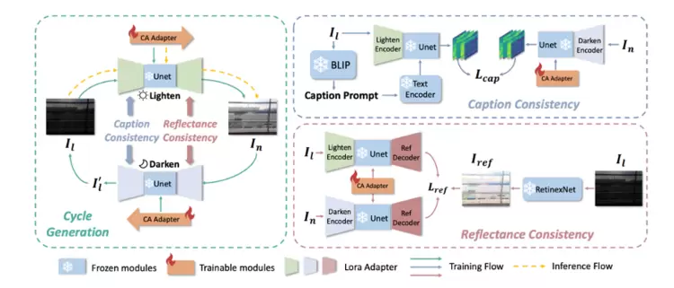 ICCV 2025 | 腾讯优图实验室大模型8篇论文入选,涵盖风格化人脸识别、AI生成图像检测、多模态大语言模型等方向(图7) ICCV 2025 | 腾讯优图实验室大模型8篇论文入选,涵盖风格化人脸识别、AI生成图像检测、多模态大语言模型等方向(图7)