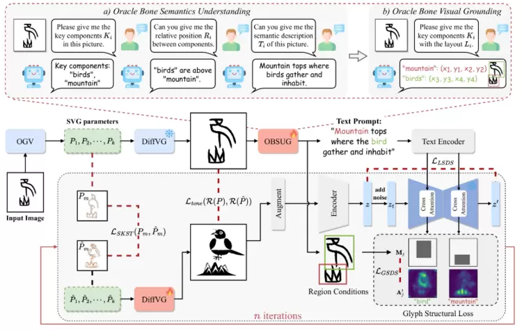 ICCV 2025 | 腾讯优图实验室大模型8篇论文入选,涵盖风格化人脸识别、AI生成图像检测、多模态大语言模型等方向(图8) ICCV 2025 | 腾讯优图实验室大模型8篇论文入选,涵盖风格化人脸识别、AI生成图像检测、多模态大语言模型等方向(图8)