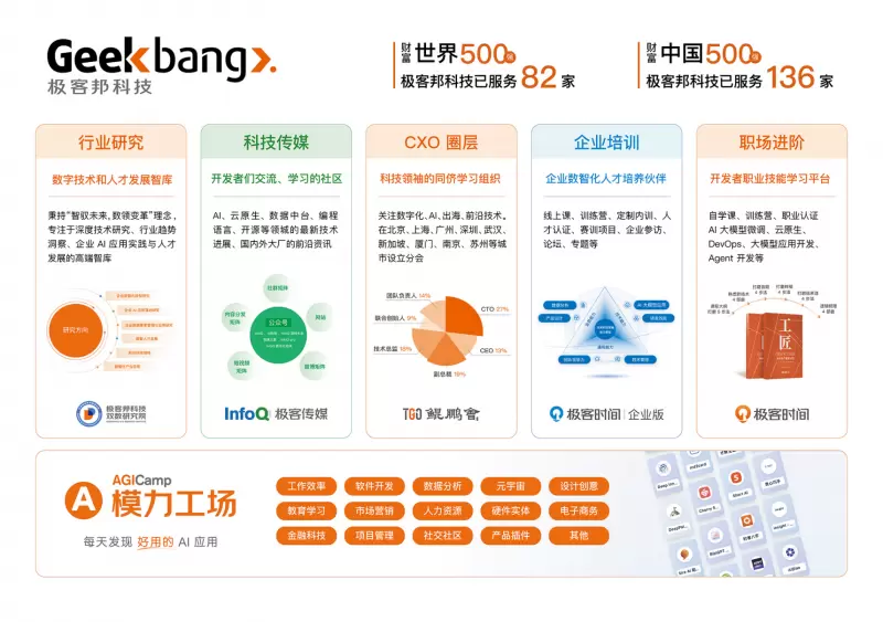 极客邦科技霍太稳荣膺 “中国企业培训行业 20 年特别贡献人物”:以 AI 人才培养破局企业数智化转型(图4) 极客邦科技霍太稳荣膺 “中国企业培训行业 20 年特别贡献人物”:以 AI 人才培养破局企业数智化转型(图4)