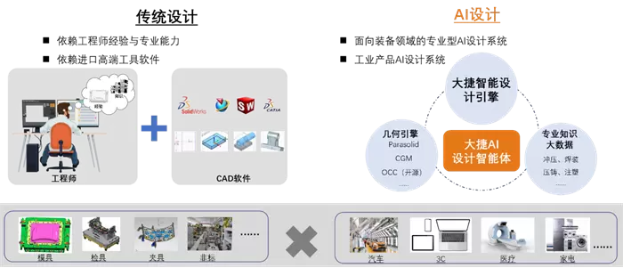 喜讯!大捷智能认定为国家级专精特新“小巨人”企业(图2) 喜讯!大捷智能认定为国家级专精特新“小巨人”企业(图2)