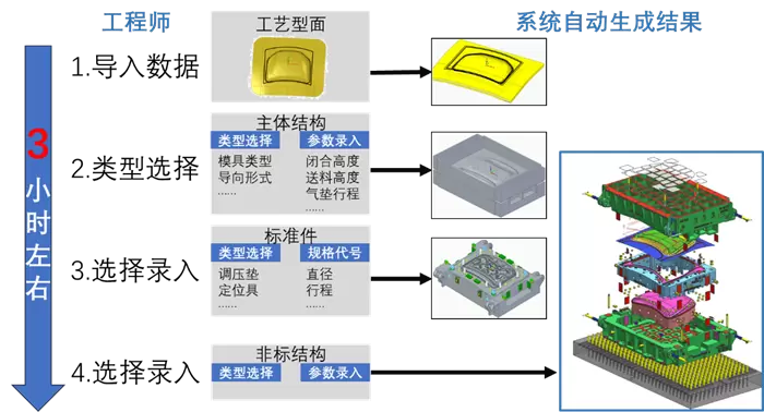 喜讯!大捷智能认定为国家级专精特新“小巨人”企业(图3) 喜讯!大捷智能认定为国家级专精特新“小巨人”企业(图3)