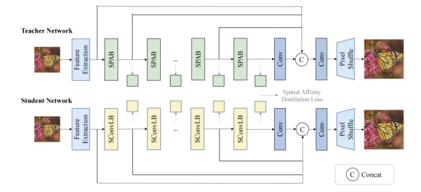 传音多媒体团队揽获CVPR NTIRE 2025两项挑战赛冠亚军，推动视频画质升级(图4)