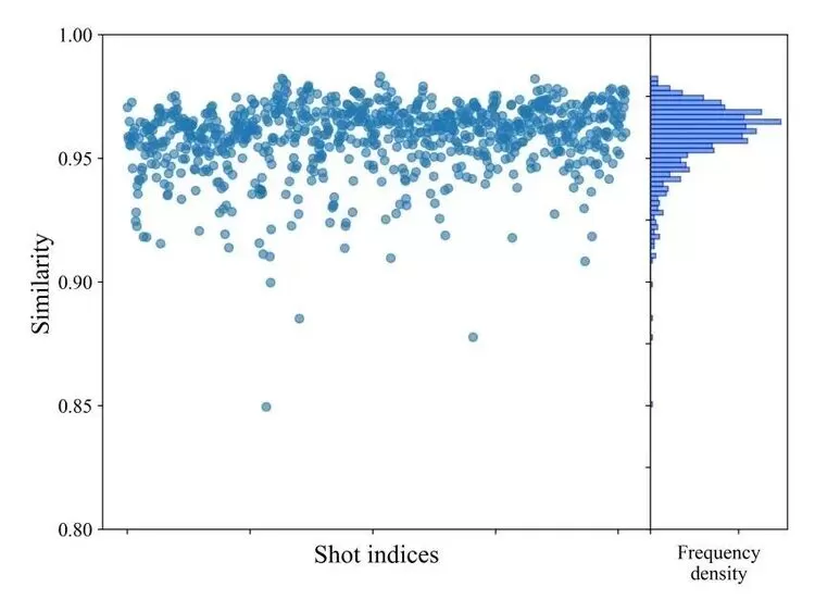科大讯飞联合团队成果登上核聚变领域顶刊《Nuclear Fusion》(图5)