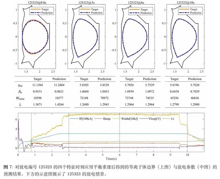 科大讯飞联合团队成果登上核聚变领域顶刊《Nuclear Fusion》(图6)