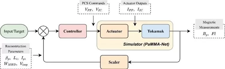 科大讯飞联合团队成果登上核聚变领域顶刊《Nuclear Fusion》(图3)