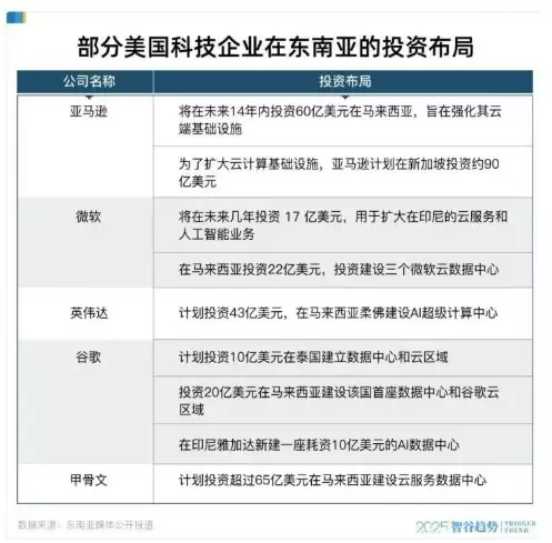 AI下南洋，广西打头阵！(图2)