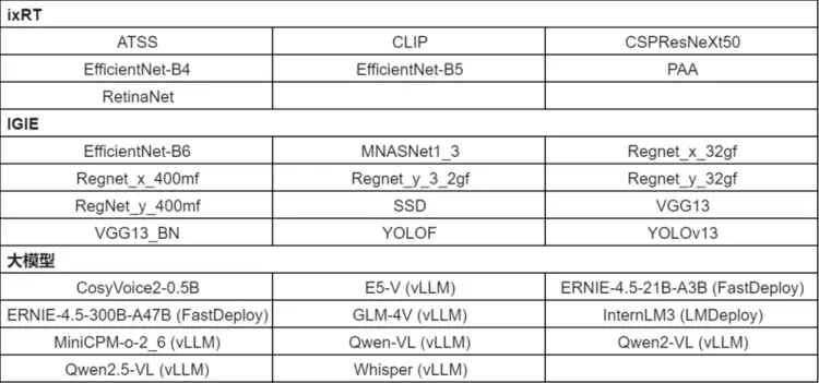 DeepSpark开源社区正式发布百大应用开放平台25.09版本(图1)