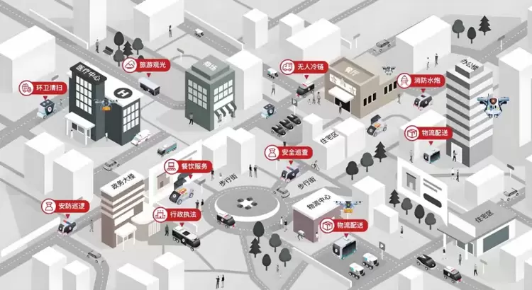 尚元智行完成A轮融资,战略升级为无人驾驶场景赋能平台(图3)