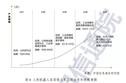 人形机器人技术与资本共振，数据闭环成商业落地破局关键(图2)
