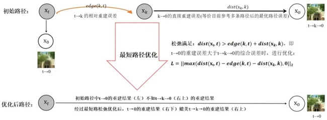 以科技创新推动产业创新专题 | 5倍提升！ShortDF突破多模态模型质、效困局(图2)