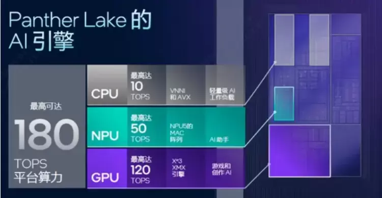 全球同步首发！智微智能Mini AI工作站携英特尔Panther Lake强势登场(图3)