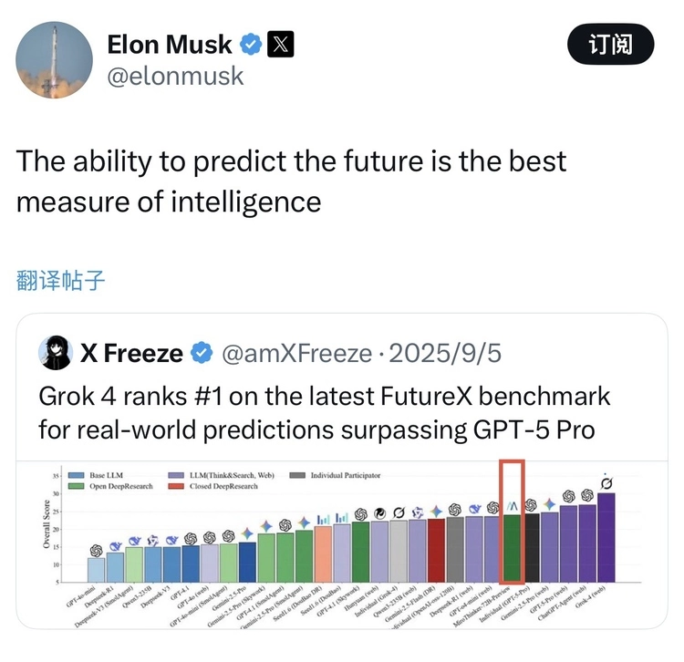 陈天桥创立的AI公司MiroMind成为全球顶尖预测型大模型，性能领先行业基准(图1)