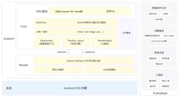 腾讯开源框架 Kuikly 再升级!率先适配 “液态玻璃”,原生体验更极致(图5) 腾讯开源框架 Kuikly 再升级!率先适配 “液态玻璃”,原生体验更极致(图5)