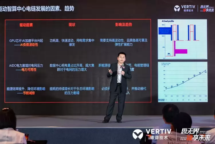 维谛技术(Vertiv):从直流演进到锂电安全| 直击AIDC供配电最前线(图2) 维谛技术(Vertiv):从直流演进到锂电安全| 直击AIDC供配电最前线(图2)