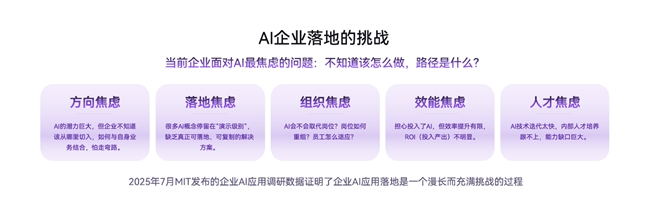 绚星破局AI落地困境,四大业务重构企业智能生产力新范式(图2) 绚星破局AI落地困境,四大业务重构企业智能生产力新范式(图2)