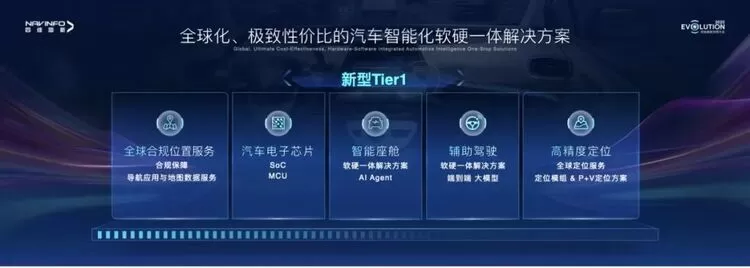 四维图新与车联天下签署战略合作协议 构建汽车智能化时代全方位战略协同(图3) 四维图新与车联天下签署战略合作协议 构建汽车智能化时代全方位战略协同(图3)