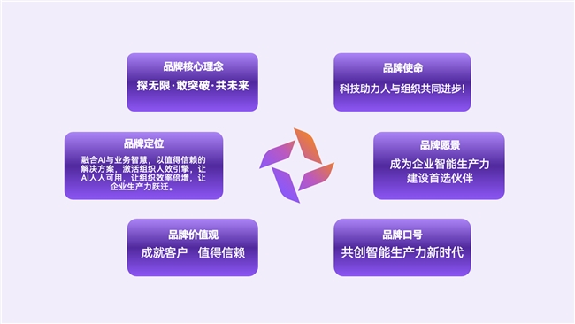 绚星破局AI落地困境,四大业务重构企业智能生产力新范式(图4) 绚星破局AI落地困境,四大业务重构企业智能生产力新范式(图4)