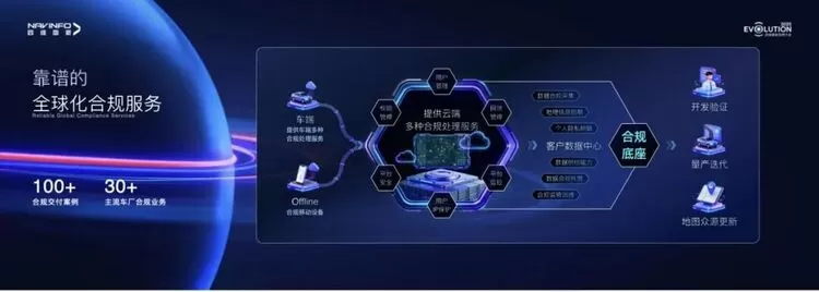 四维图新与车联天下签署战略合作协议 构建汽车智能化时代全方位战略协同(图2) 四维图新与车联天下签署战略合作协议 构建汽车智能化时代全方位战略协同(图2)