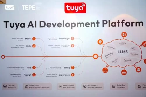 AI照明能“读心”?涂鸦智能2025香港秋灯展开启照明新体验(图3) AI照明能“读心”?涂鸦智能2025香港秋灯展开启照明新体验(图3)