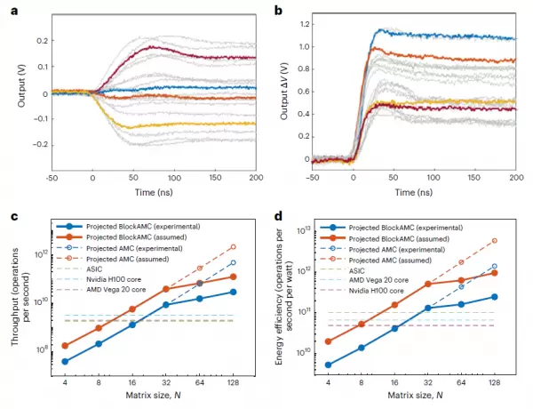 北京大学研究团队突破模拟计算精度极限：让矩阵运算快过超级计算机千倍(图5)