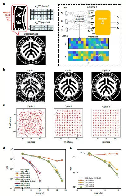 北京大学研究团队突破模拟计算精度极限：让矩阵运算快过超级计算机千倍(图4)