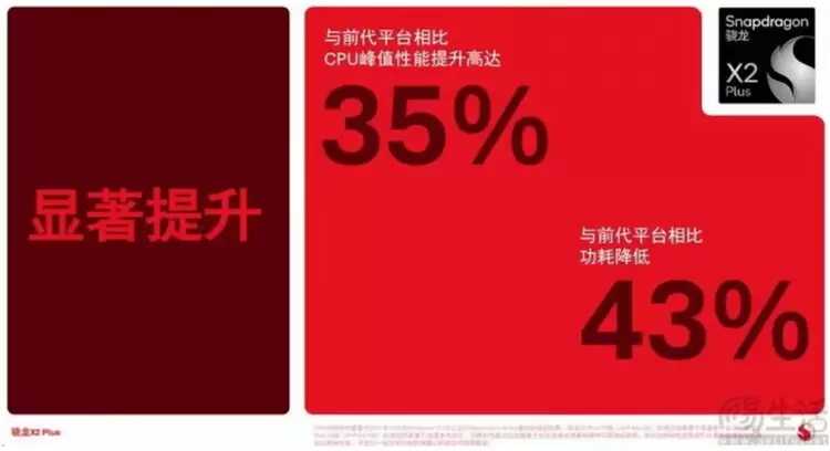 骁龙X2 Plus正式亮相,高通完善X2系列AI PC产品矩阵(图9) 骁龙X2 Plus正式亮相,高通完善X2系列AI PC产品矩阵(图9)