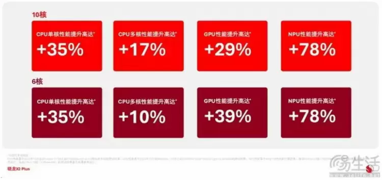 骁龙X2 Plus正式亮相,高通完善X2系列AI PC产品矩阵(图8) 骁龙X2 Plus正式亮相,高通完善X2系列AI PC产品矩阵(图8)