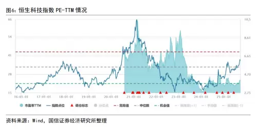 估值修复+AI双轮驱动行情启幕,港股科技股获机构一致看好(图1) 估值修复+AI双轮驱动行情启幕,港股科技股获机构一致看好(图1)