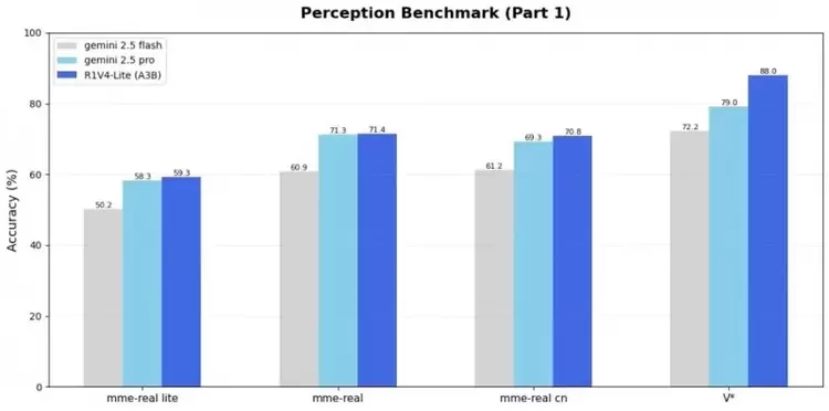 昆仑万维正式发布Skywork R1V4-Lite，多模态智能体迈向开放式交互时代(图1)