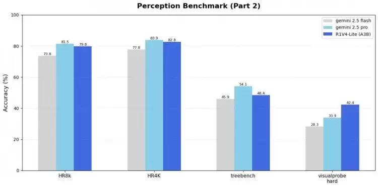 昆仑万维正式发布Skywork R1V4-Lite，多模态智能体迈向开放式交互时代(图2)